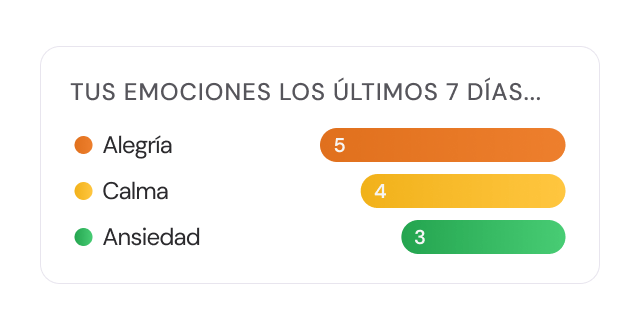 Tu semana en un vistazo